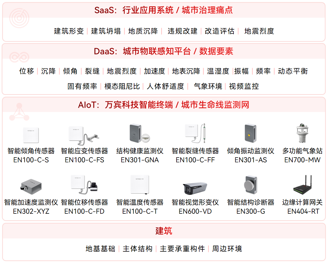 建筑結(jié)構(gòu)健康監(jiān)測系統(tǒng)是如何“問診”房屋安全?(圖2)