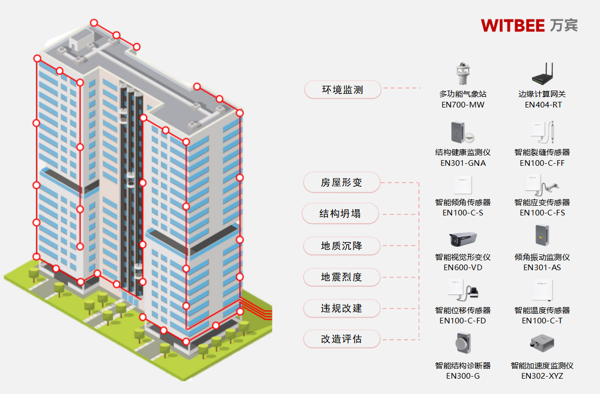 房子也會 “生病”?建筑結(jié)構(gòu)監(jiān)測系統(tǒng)幫它科學(xué) “養(yǎng)生”(圖2)