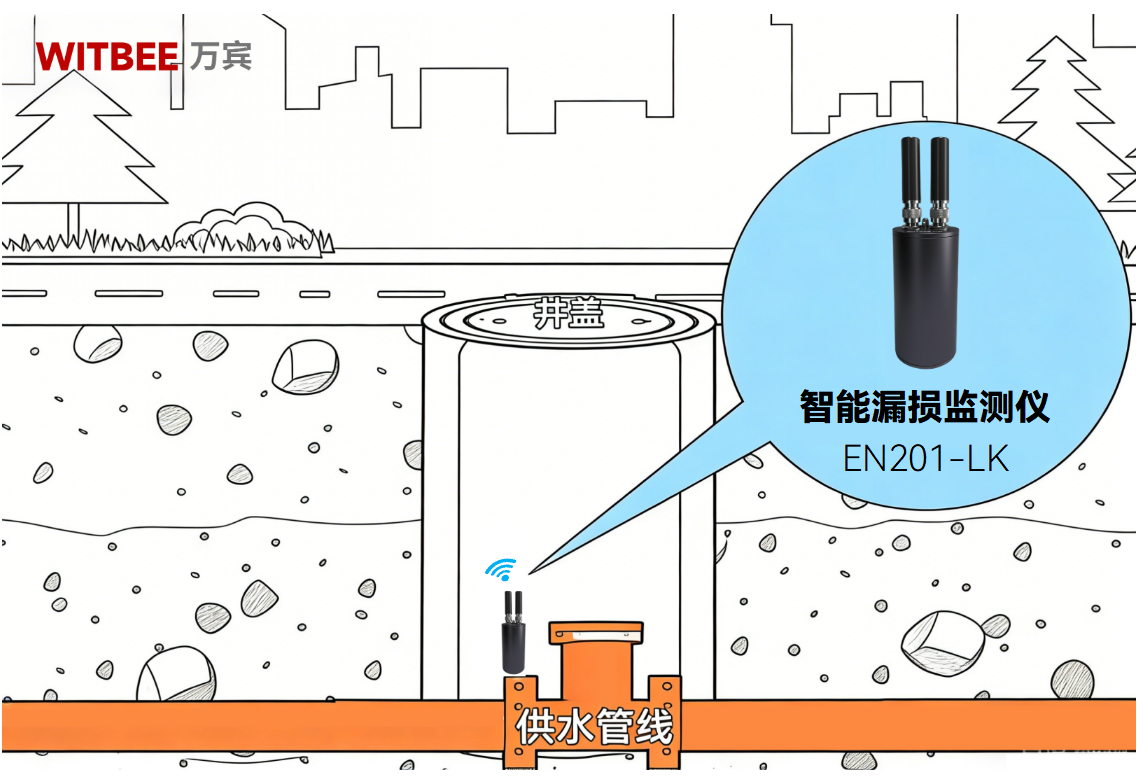 精準聽音，實時測漏：智能漏損監測儀在供水場景中的作用(圖2)