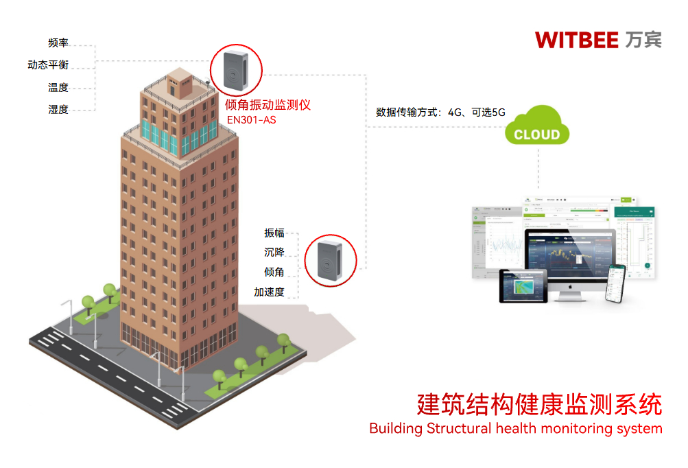 危房岌岌可危?傾角振動監測儀實時“把脈”守平安(圖1)