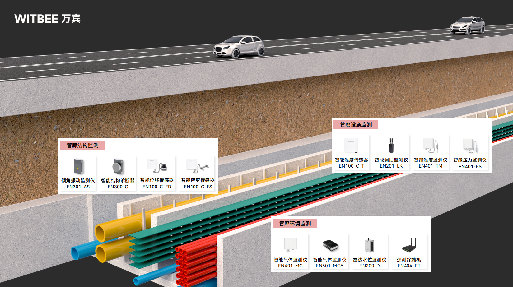 管廊也有“智能哨兵”:綜合管廊監測系統全天候風險預警(圖2) 管廊也有“智能哨兵”:綜合管廊監測系統全天候風險預警(圖2)