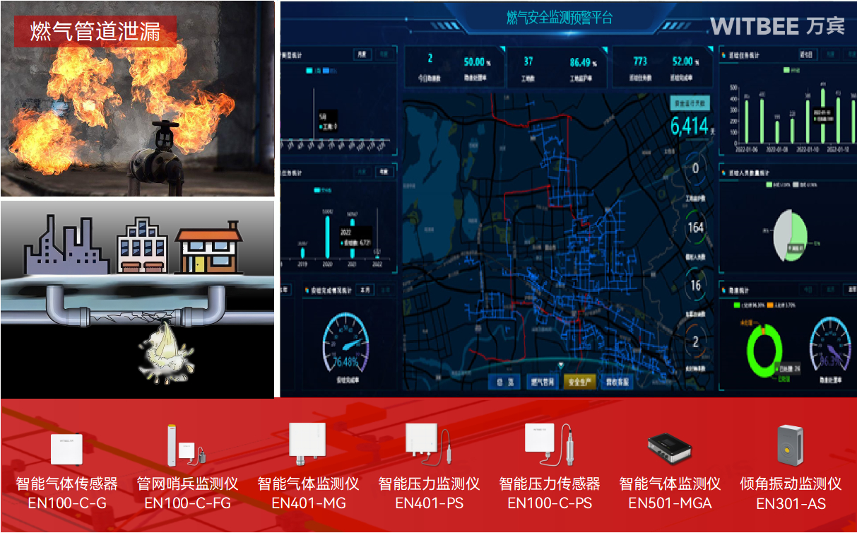 燃氣管網監測系統可以解決哪些問題?(圖2)