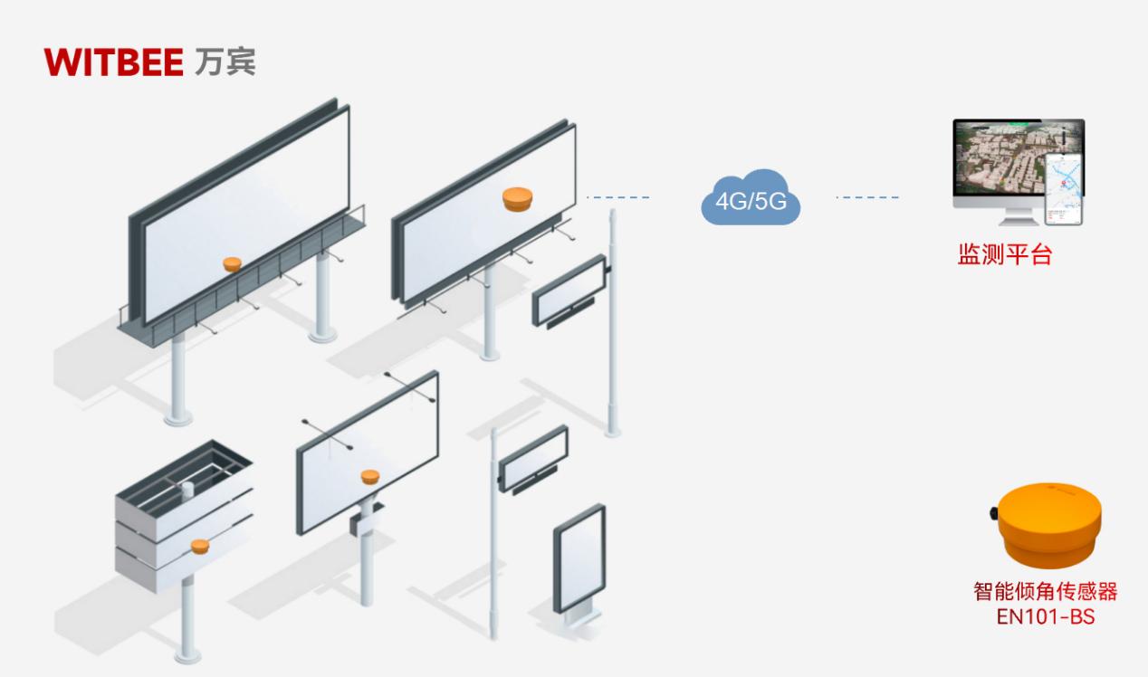 拒絕“高空隱患”!智能傾角傳感器讓廣告牌傾斜、松動早發現(圖2) 拒絕“高空隱患”!智能傾角傳感器讓廣告牌傾斜、松動早發現(圖2)