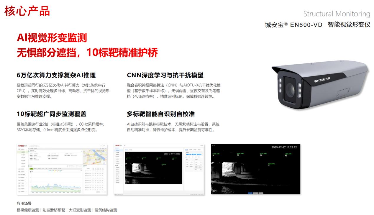AI+多模態感知監測系統如何讓橋梁自己“告警”(圖3)
