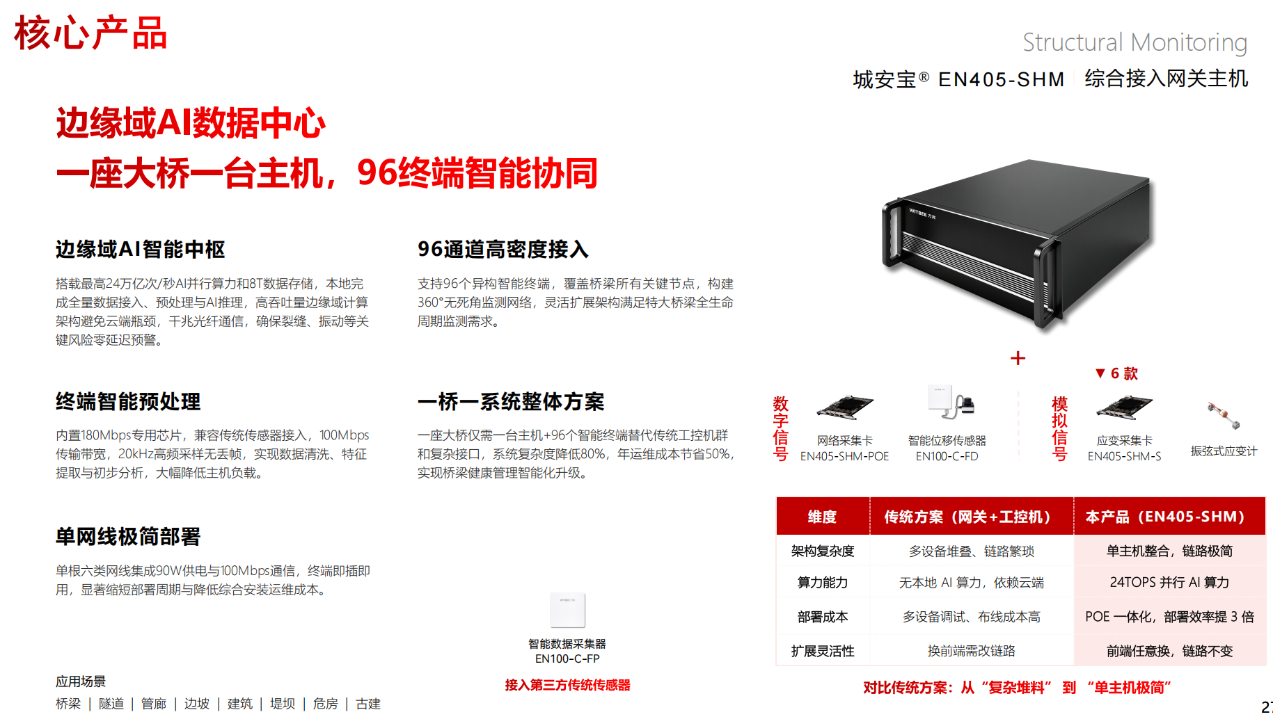 AI+多模態感知監測系統如何讓橋梁自己“告警”(圖4)