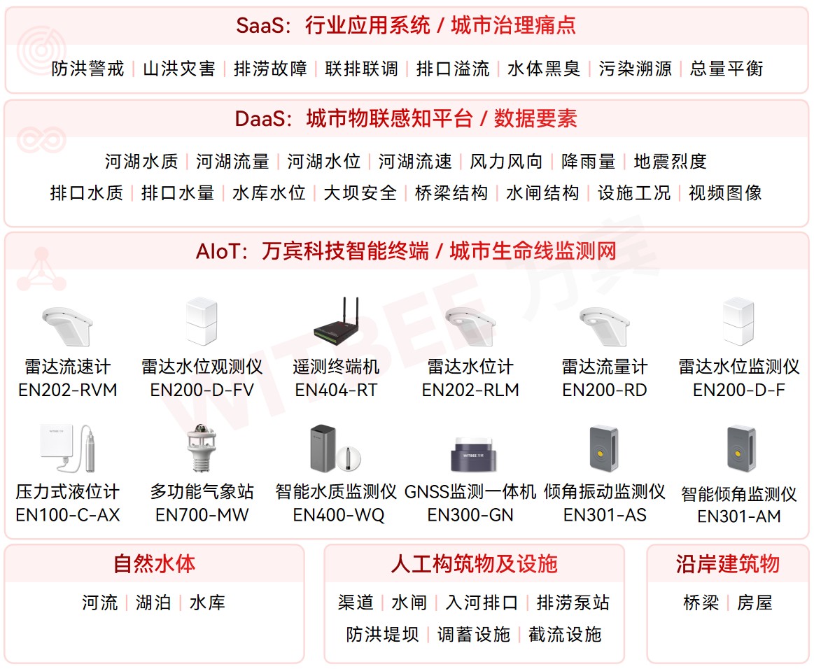 1000億國債紅利,長江大保護開啟數字化治理新篇章 1000億國債紅利,長江大保護開啟數字化治理新篇章