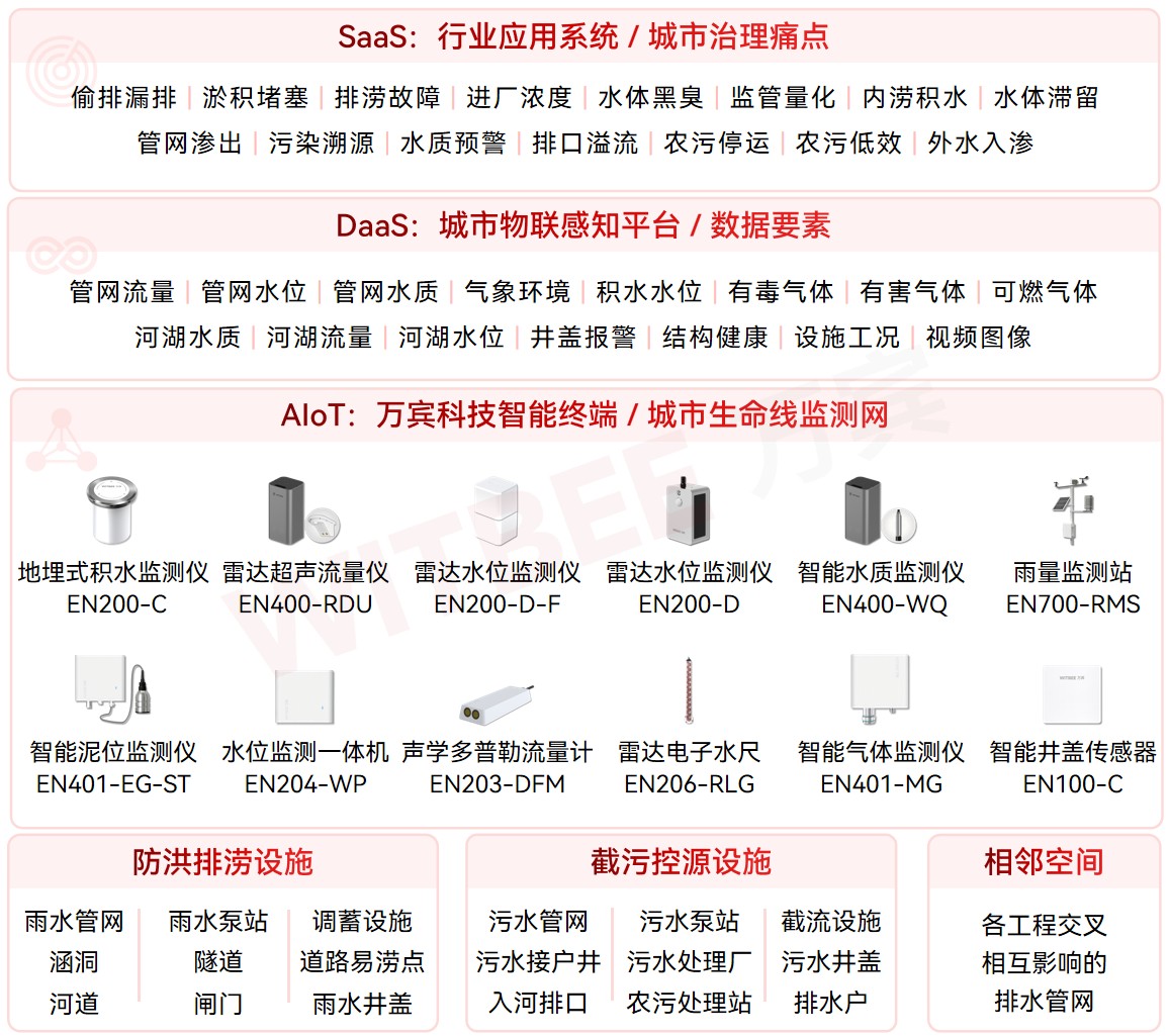 1000億國債紅利,長江大保護開啟數字化治理新篇章 1000億國債紅利,長江大保護開啟數字化治理新篇章