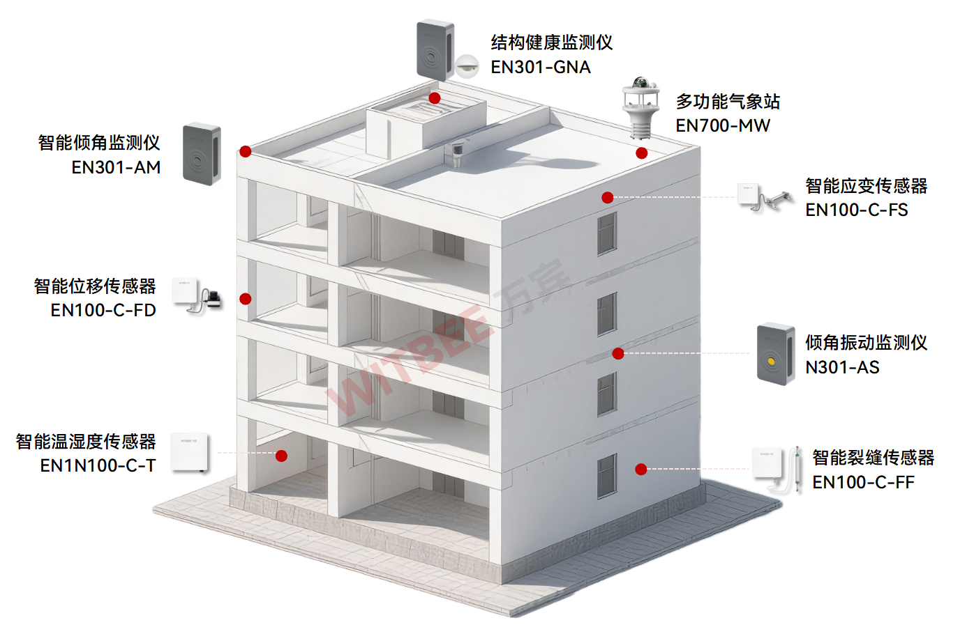廣西2024年以來累計改造危舊房2.95萬套：改造不是終點，安全才是底色(圖2)