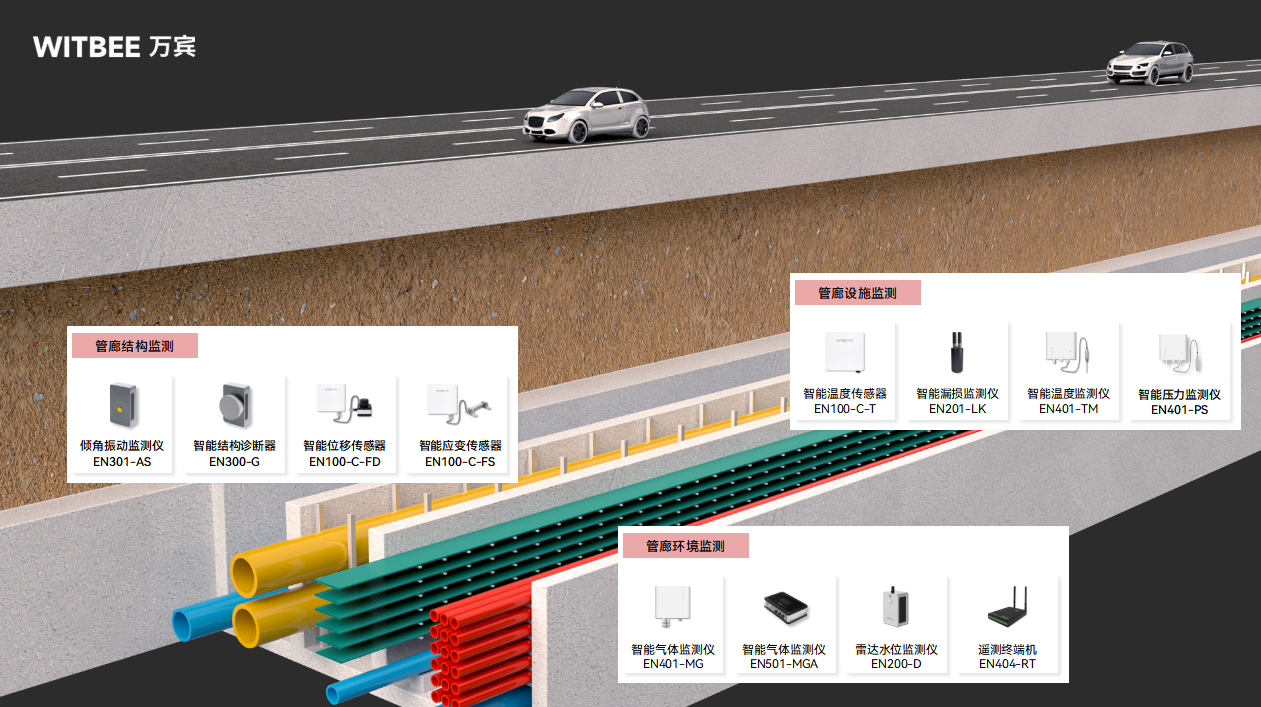 綜合管廊監(jiān)測系統(tǒng):充實城市“里子”、撐起城市“面子”