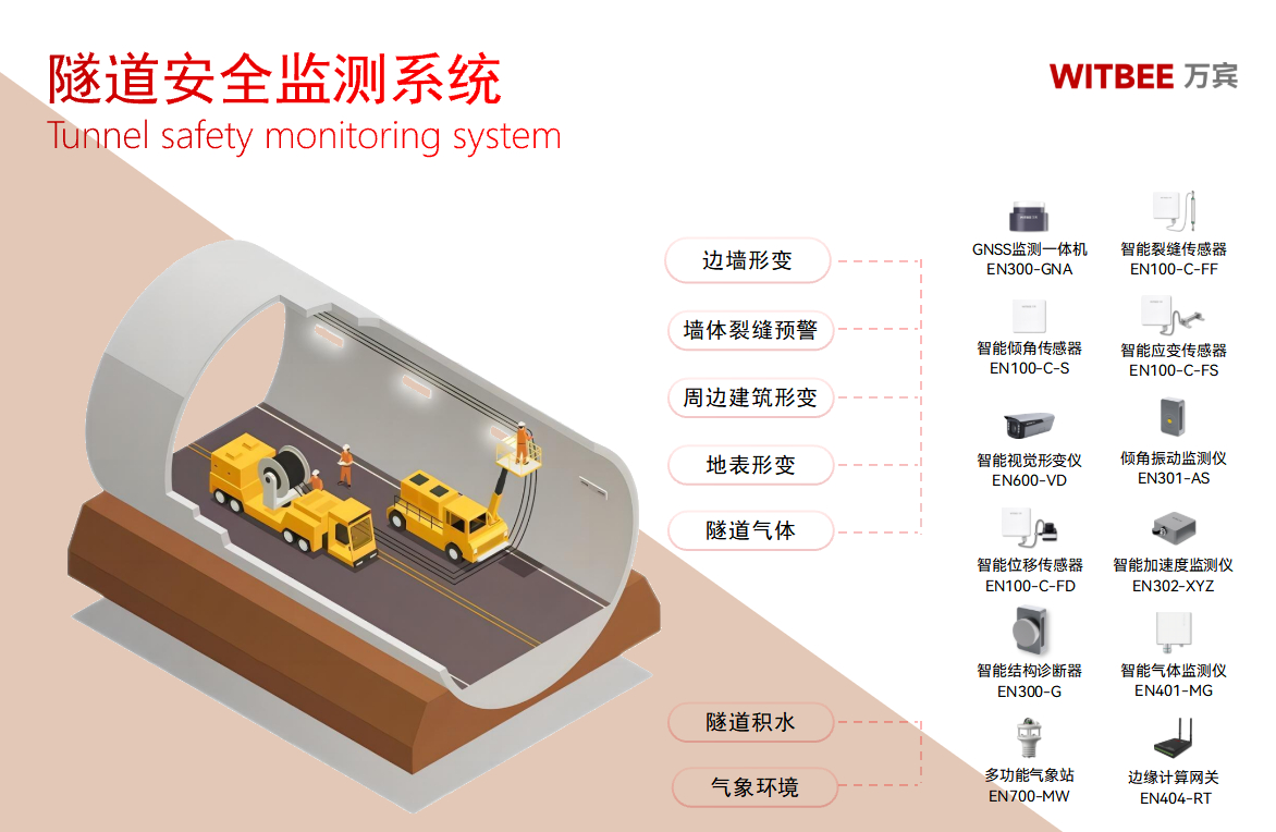 全天候守護隧道安全,隧道安全監測系統緊盯隧道核心指標(圖2)