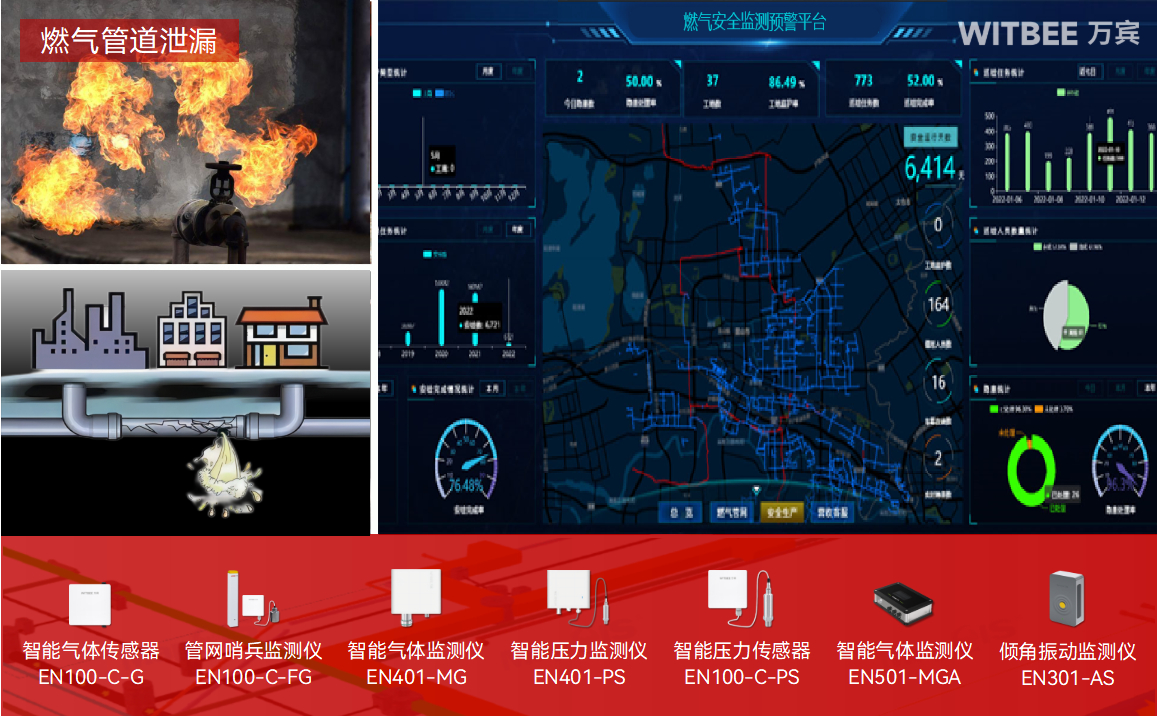 告別人力巡檢局限!燃氣管網監(jiān)測系統(tǒng)讓城市燃氣安全更有保障(圖2)