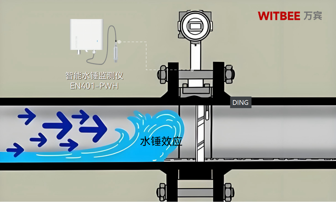 供水管網“爆管”前兆?智能水錘監測儀讓管道壓力波動“無處藏身”(圖2) 供水管網“爆管”前兆?智能水錘監測儀讓管道壓力波動“無處藏身”(圖2)
