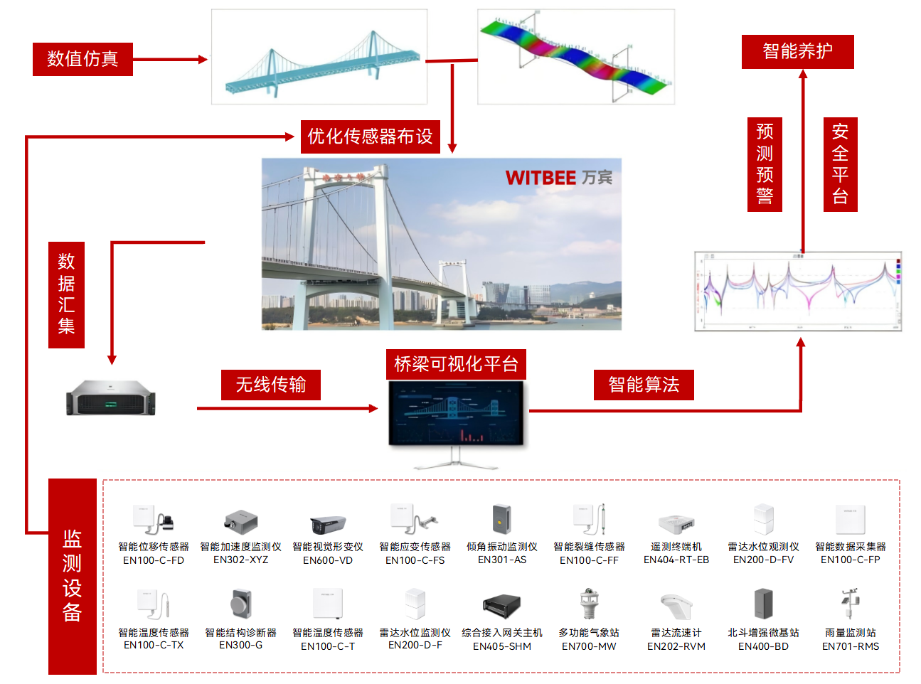 如何守護(hù)橋梁的根基:輕量化橋梁監(jiān)測(cè)系統(tǒng)賦能樁基安全與精準(zhǔn)加固(圖3)
