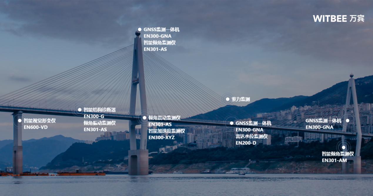 如何守護(hù)橋梁的根基:輕量化橋梁監(jiān)測(cè)系統(tǒng)賦能樁基安全與精準(zhǔn)加固(圖2)