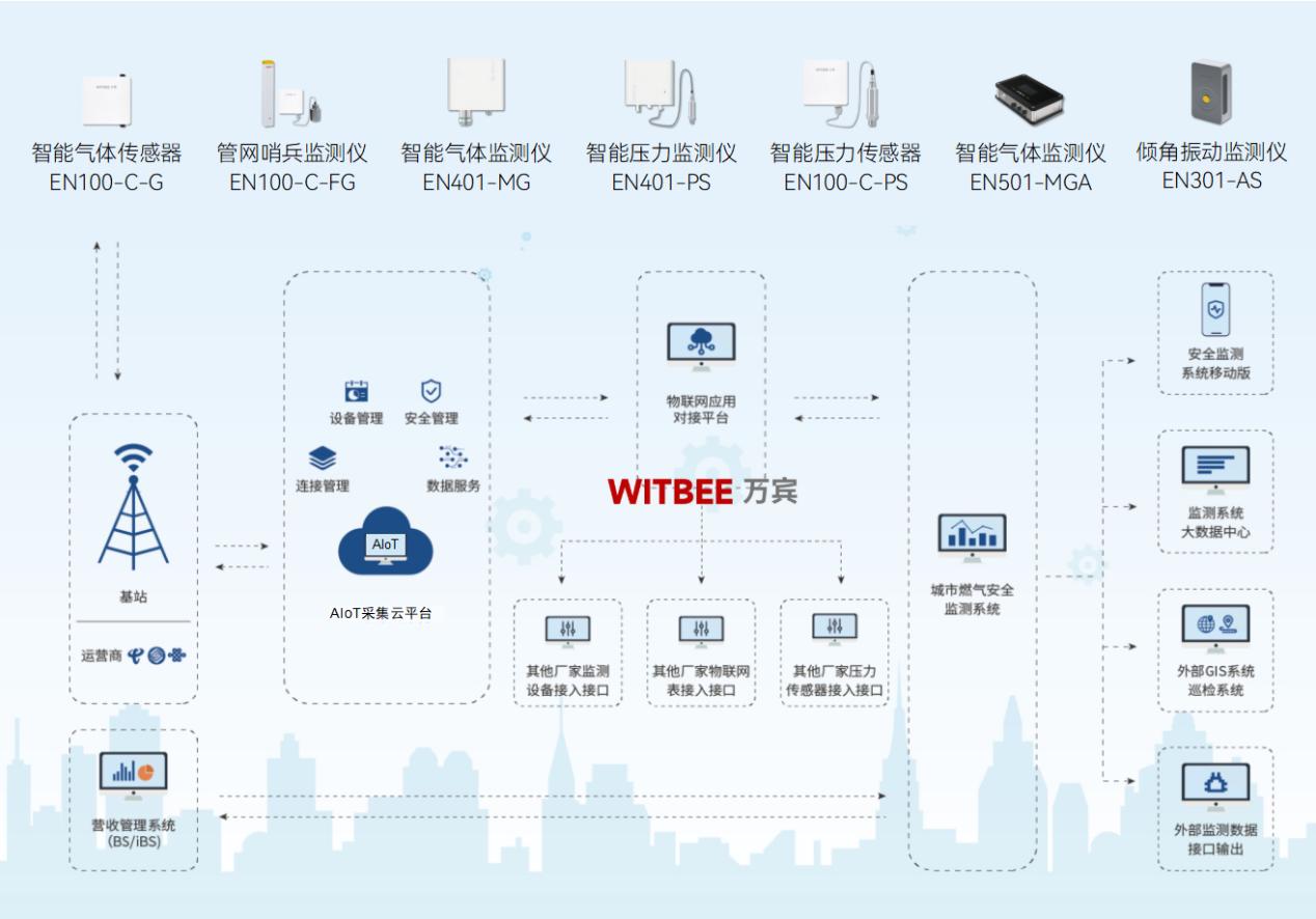 3萬公里燃?xì)夤芫W(wǎng)改造:管網(wǎng)更新要治標(biāo),也要固本