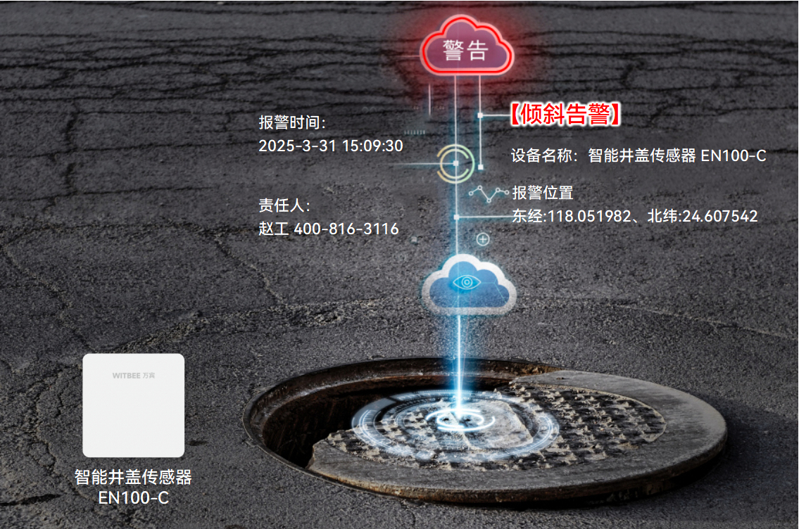 智能井蓋傳感器:如何秒速識別帶病井蓋,告別馬路“陷阱”?(圖2) 智能井蓋傳感器:如何秒速識別帶病井蓋,告別馬路“陷阱”?(圖2)