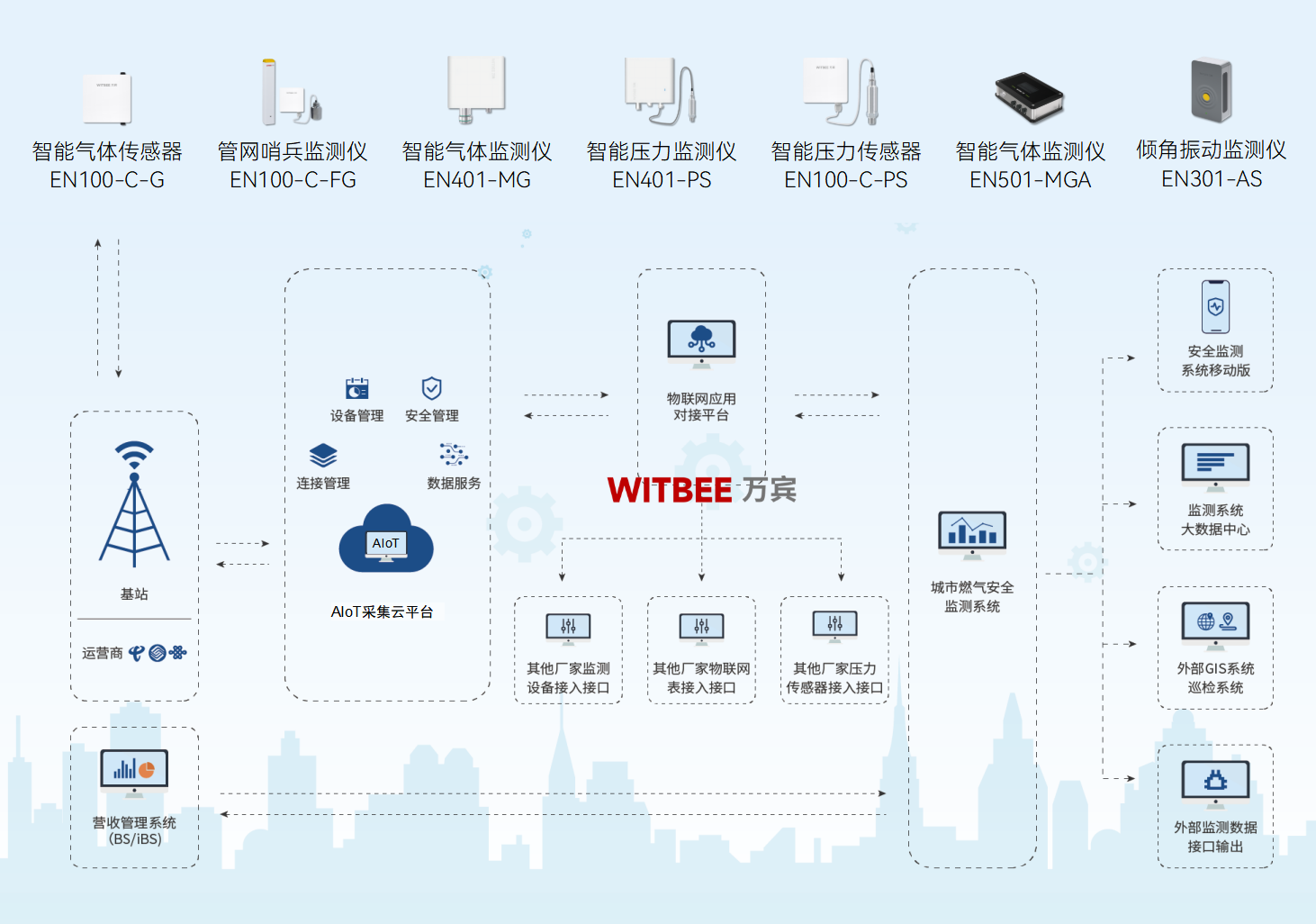 燃氣管網安全監測解決方案:智能感知+實時預警,筑牢城市生命線(圖2) 燃氣管網安全監測解決方案:智能感知+實時預警,筑牢城市生命線(圖2)