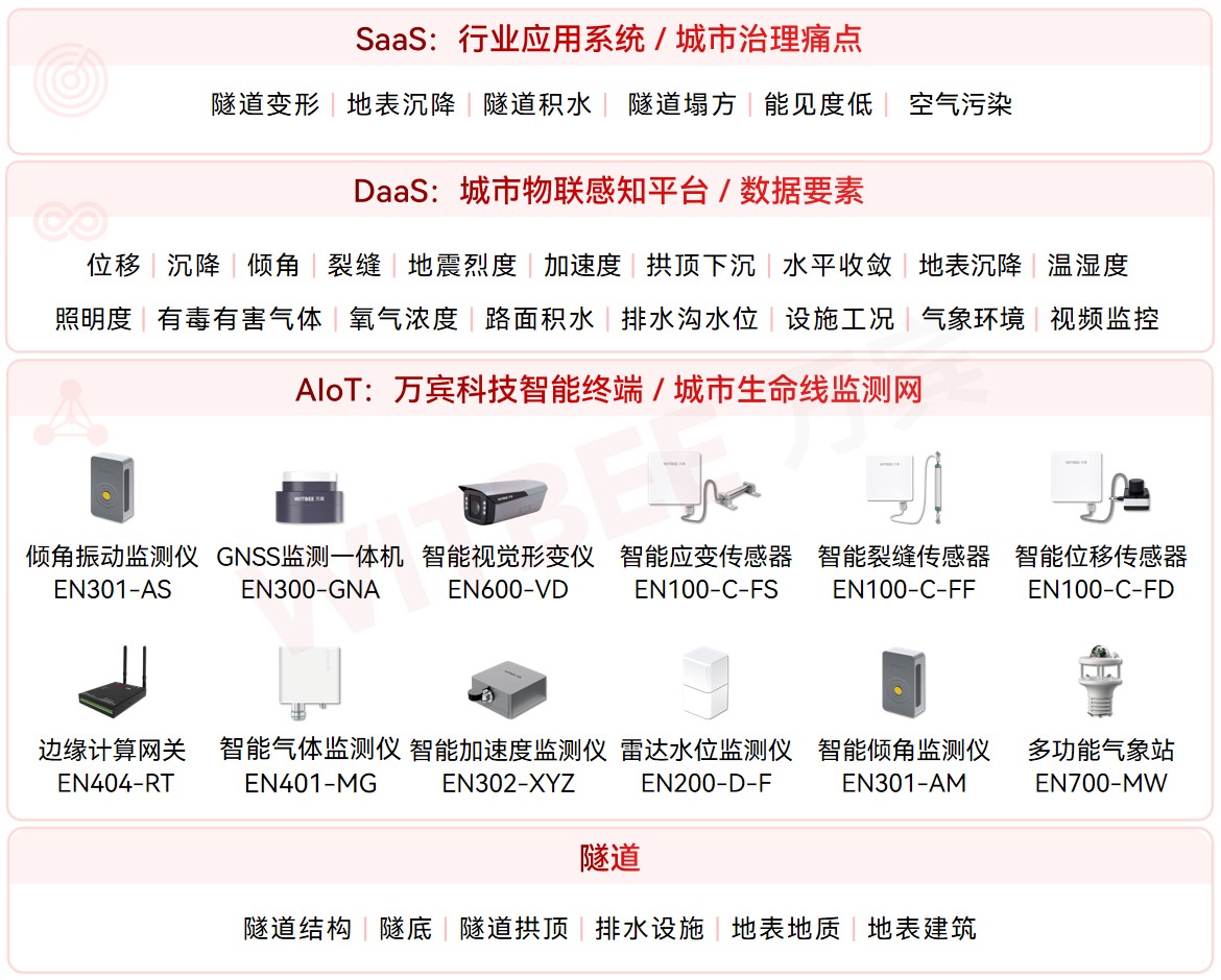 隧道安全監測系統:無人值守也安心,隱患預警快人一步(圖2) 隧道安全監測系統:無人值守也安心,隱患預警快人一步(圖2)