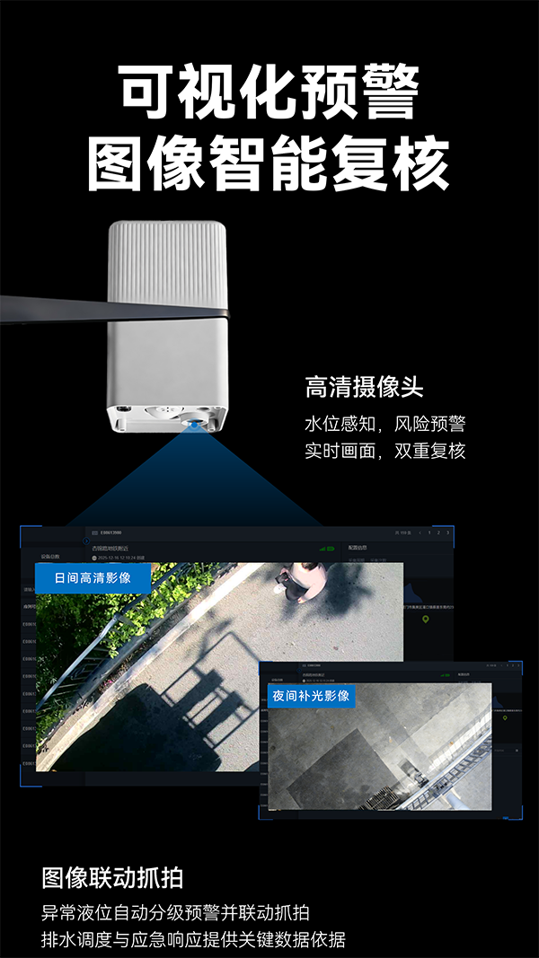 雷達水位觀測儀｜雷達水位+圖像拍照融合感知，全能哨兵無盲區(qū)守護(圖4)
