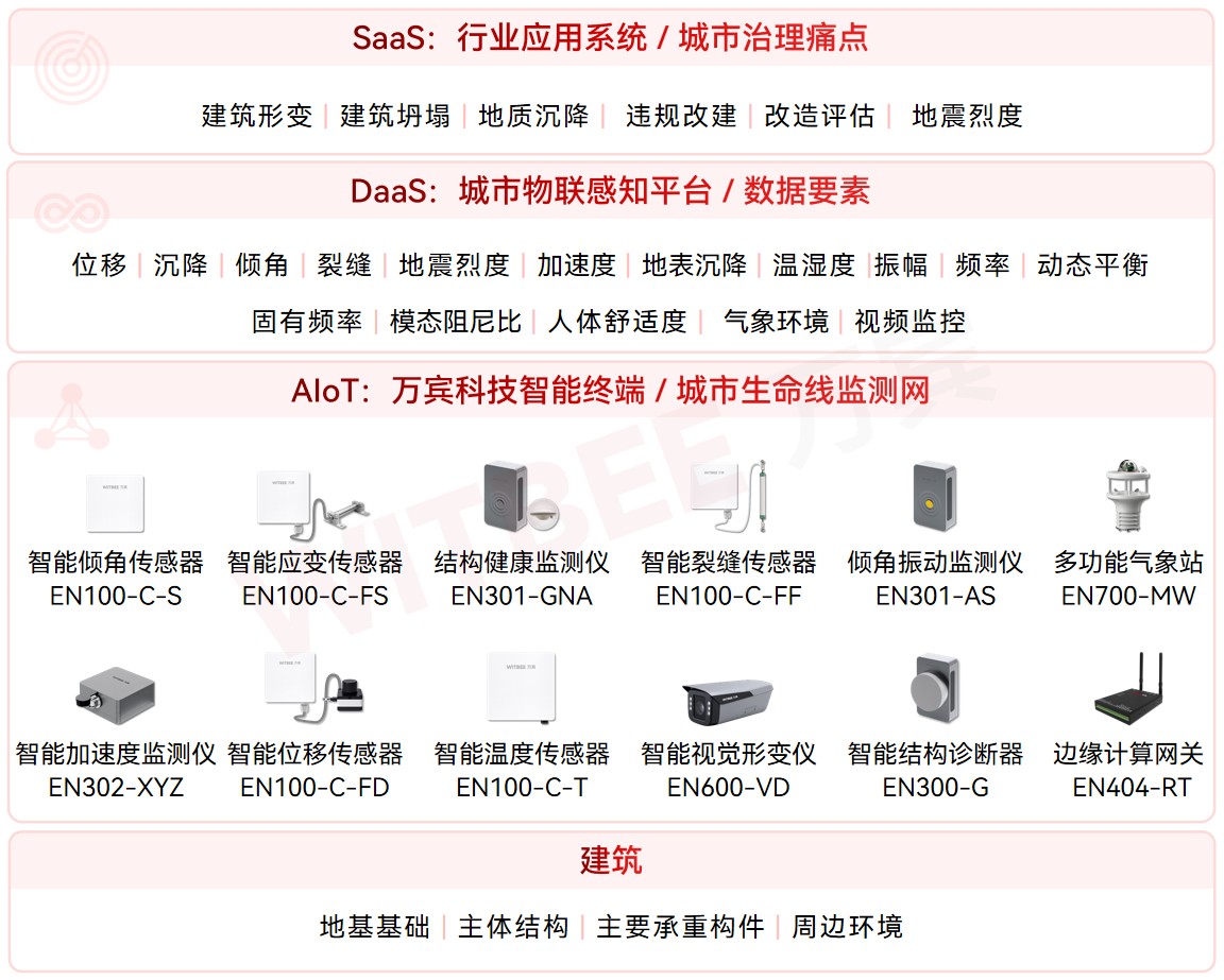 好房子的安全密碼!建筑結構健康監測 24 小時守護家的安全(圖2) 好房子的安全密碼!建筑結構健康監測 24 小時守護家的安全(圖2)