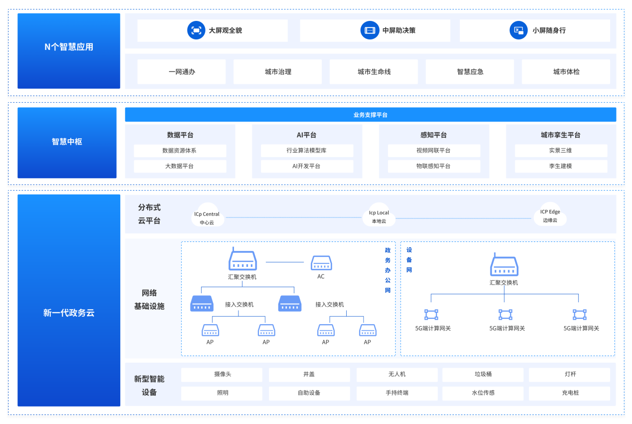 國內(nèi)做城市生命線安全工程建設(shè)的廠家有哪些推薦？(圖3)