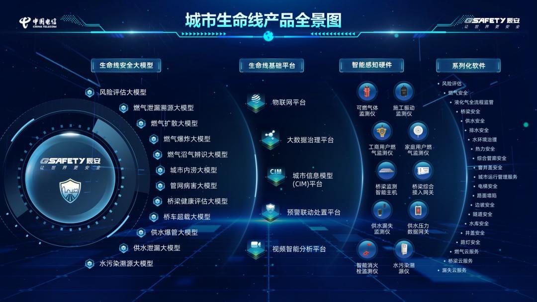 國內(nèi)做城市生命線安全工程建設(shè)的廠家有哪些推薦？(圖2)