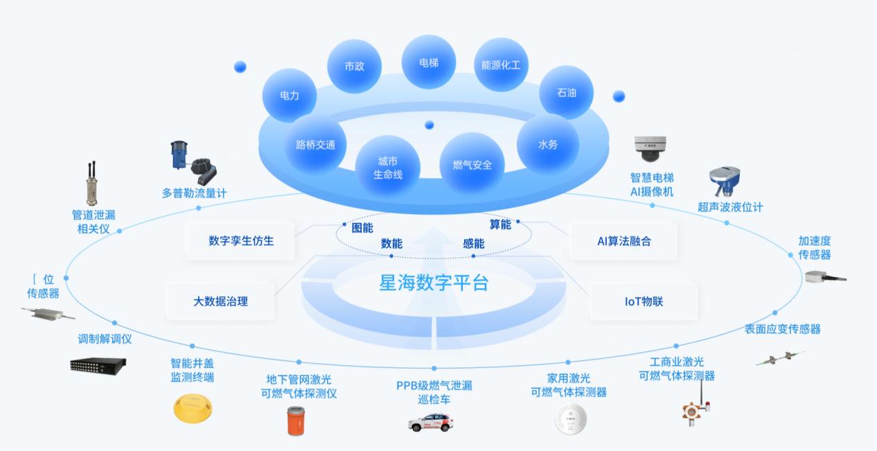 國內(nèi)做城市生命線安全工程建設(shè)的廠家有哪些推薦？(圖4)