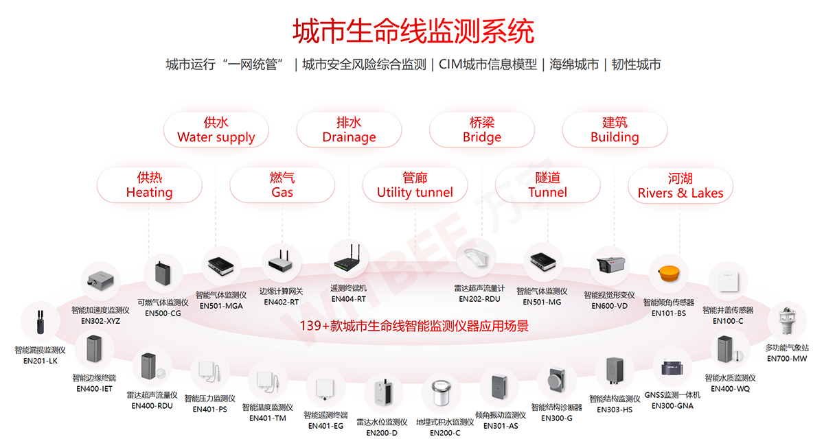 國內(nèi)做城市生命線安全工程建設(shè)的廠家有哪些推薦？(圖5)